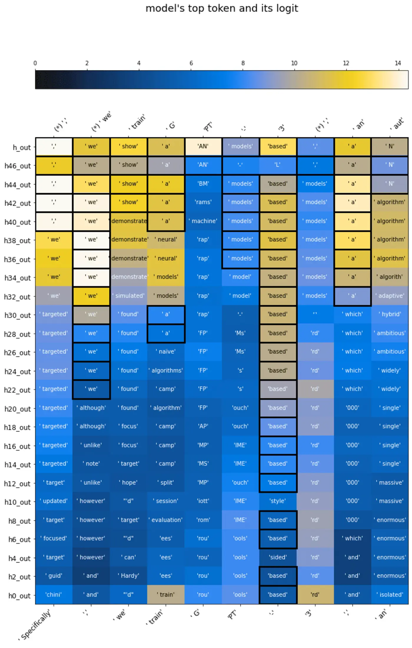 interpreting gpt the logit lens