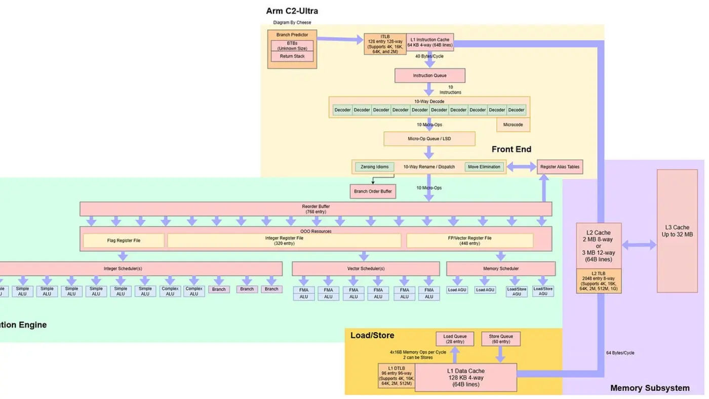 armx27s c2ultra g2ultra nx and css n4 ip