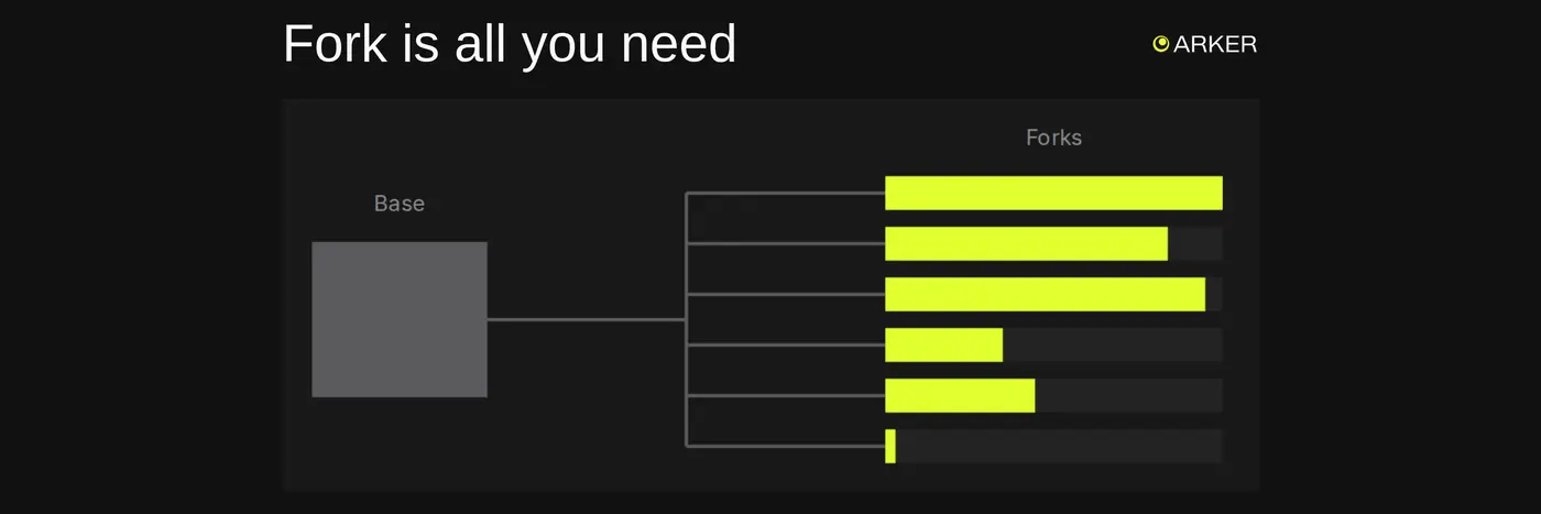 fork is all sandboxes need