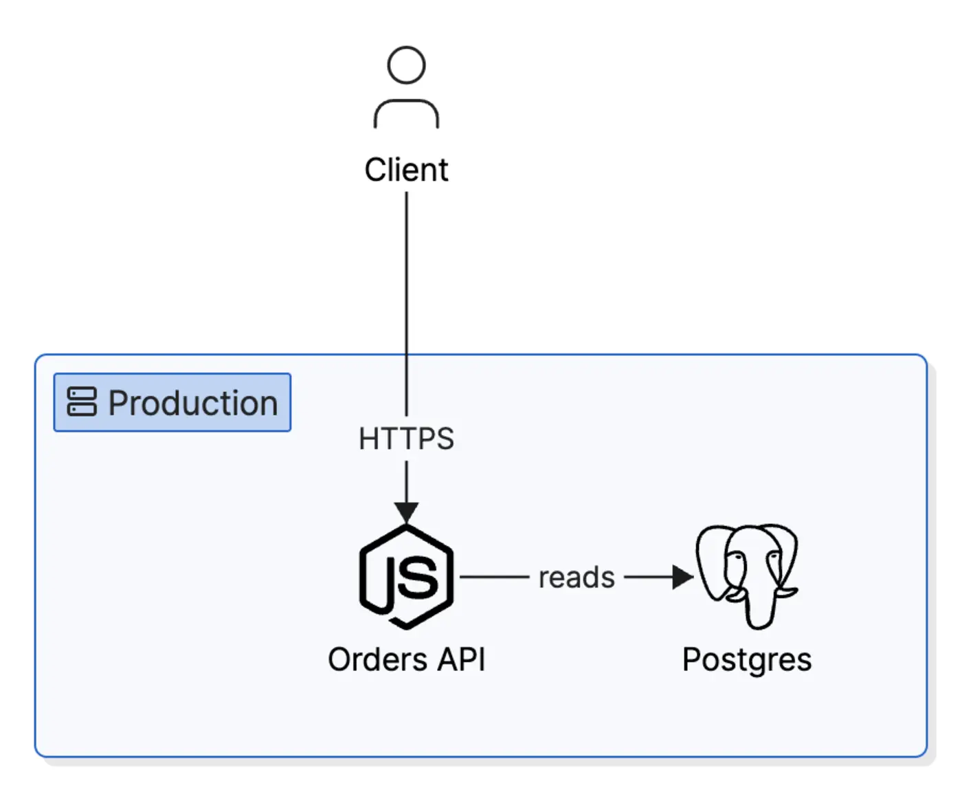 opensourcing eraser diagrams