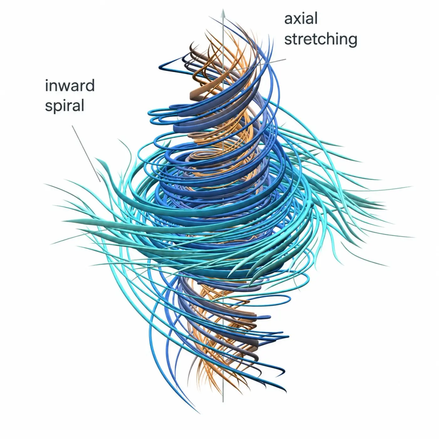 wex27re sharing a solution to the navierstokes millennium prize problem