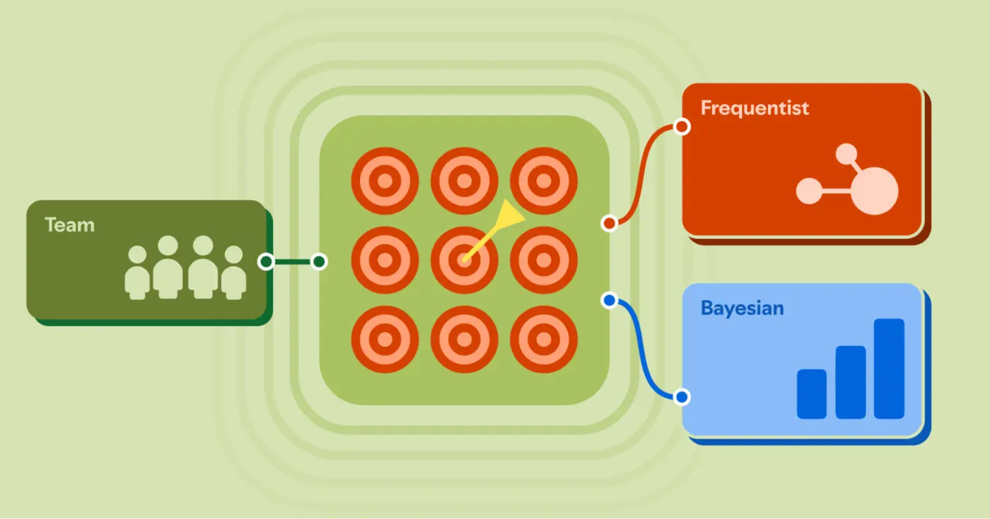 why spotify is not using bayesian ab testing