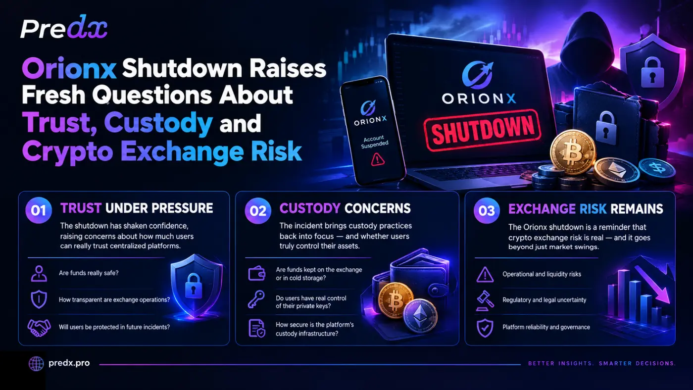 orionx shutdown raises fresh questions on trust custody and crypto risk