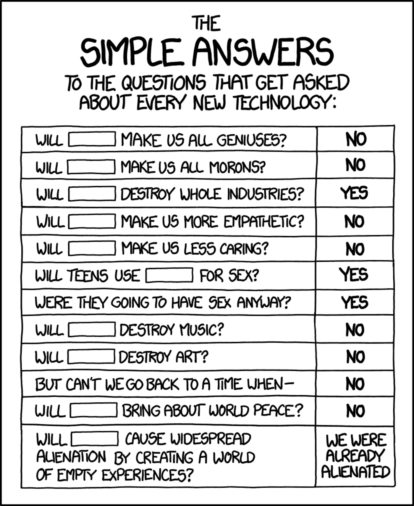 simple answers xkcd
