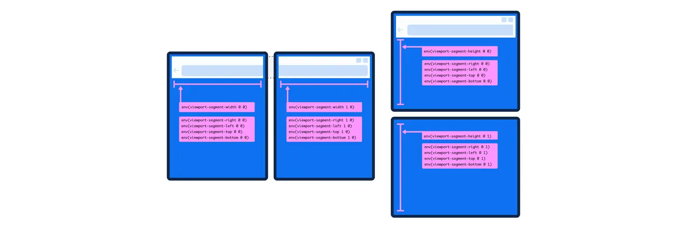 designing for dual screen and foldable devices with css 2023