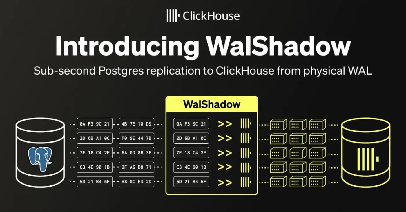 subsecond postgres replication to clickhouse from physical wal