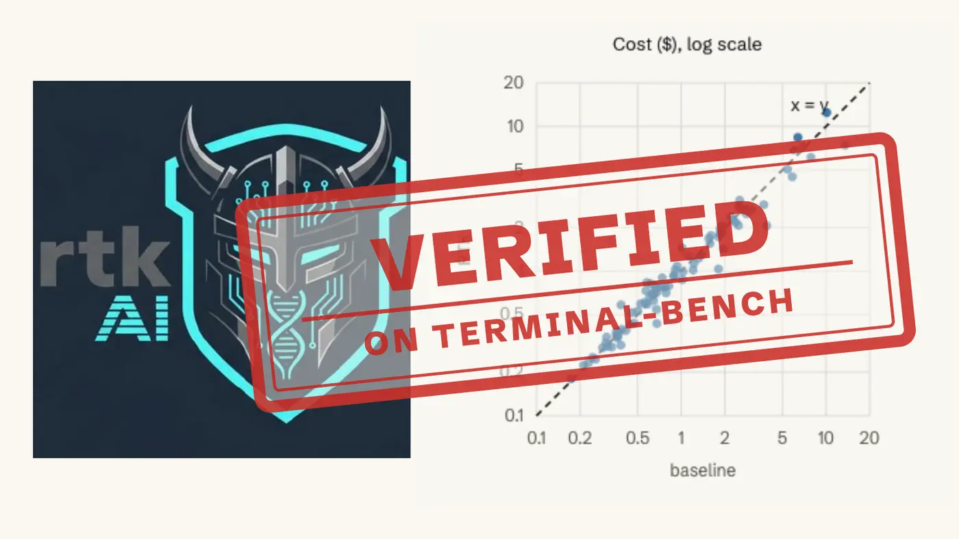 rtk reports token savings but our cost benchmarks disagree
