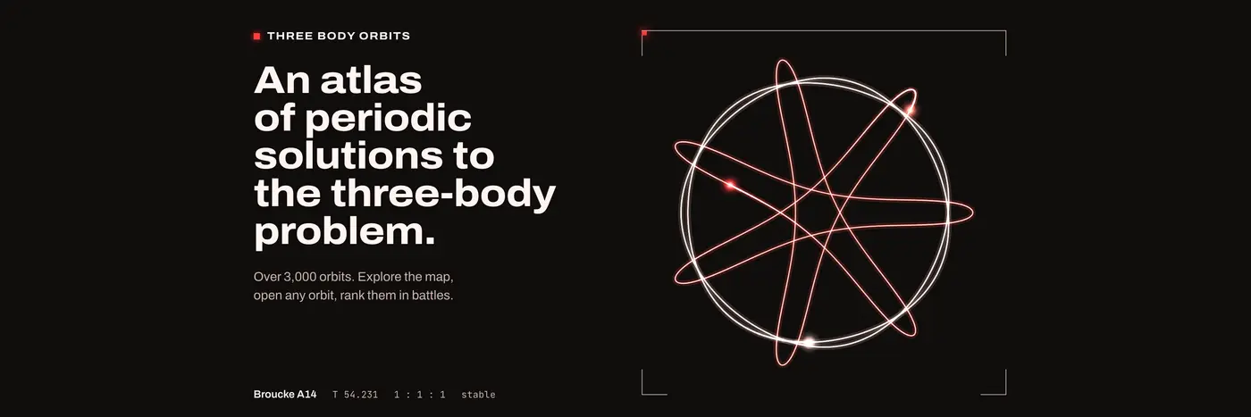 an atlas of periodic solutions to the threebody problem