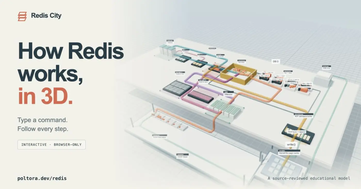 show hn redis city explore how redis works in an interactive 3d model