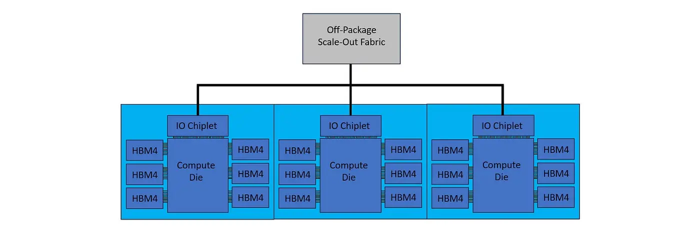 an advanced system architecture breakdown of openaix27s jalapeno accelerator