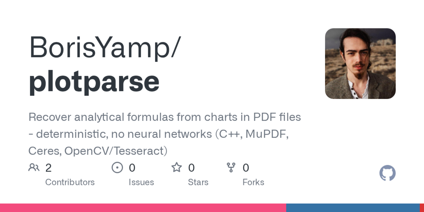 give to ai formulas from charts