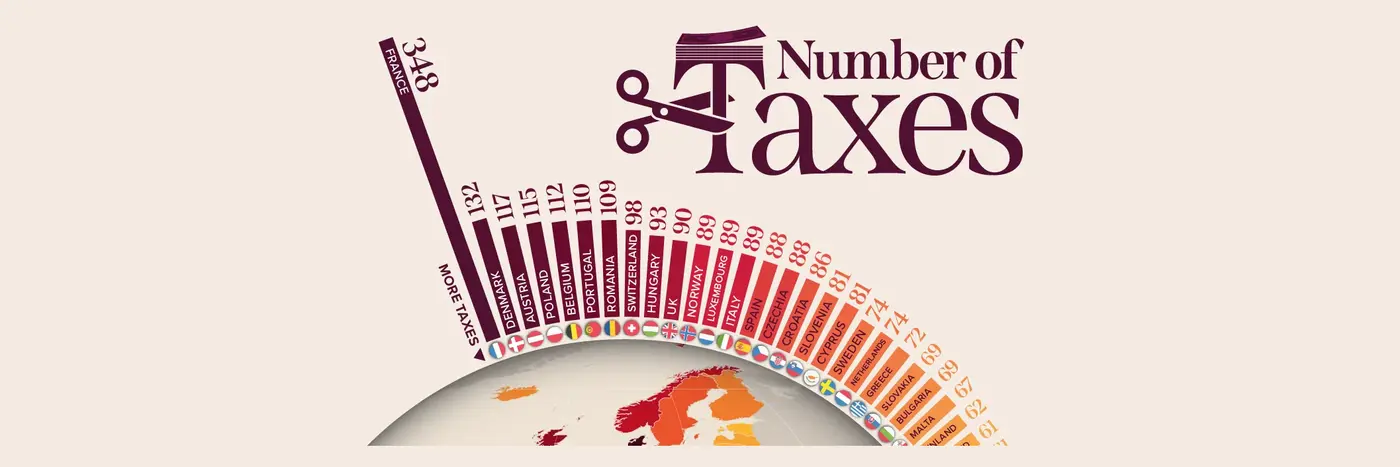 france has 348 different taxes on individuals