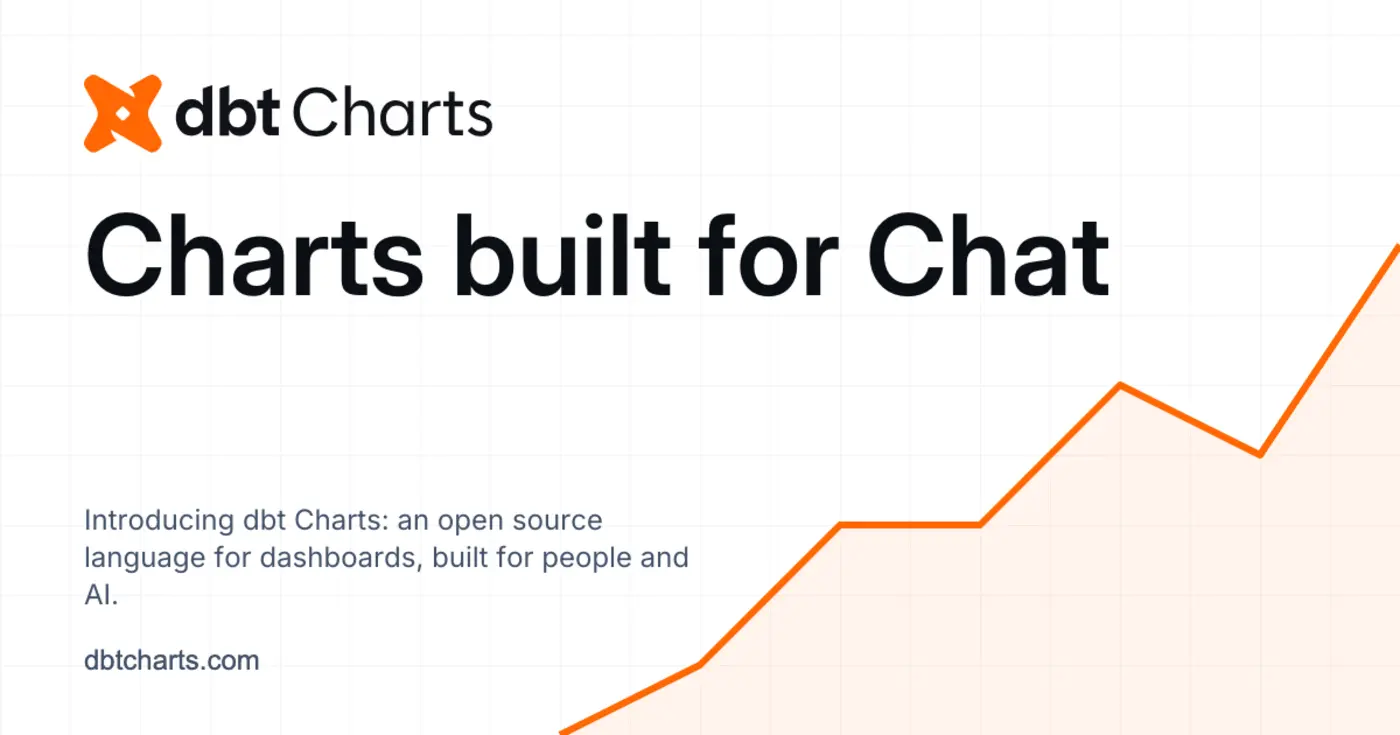 charts built for chat