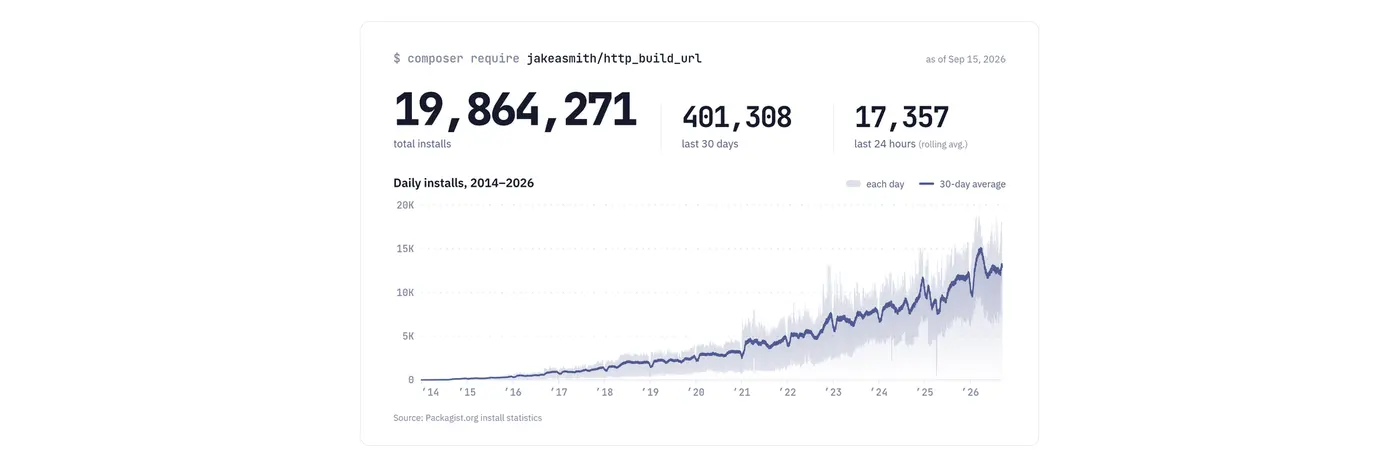 my temporary php fix from 2014 has nearly 20m installs today ix27m deprecating it
