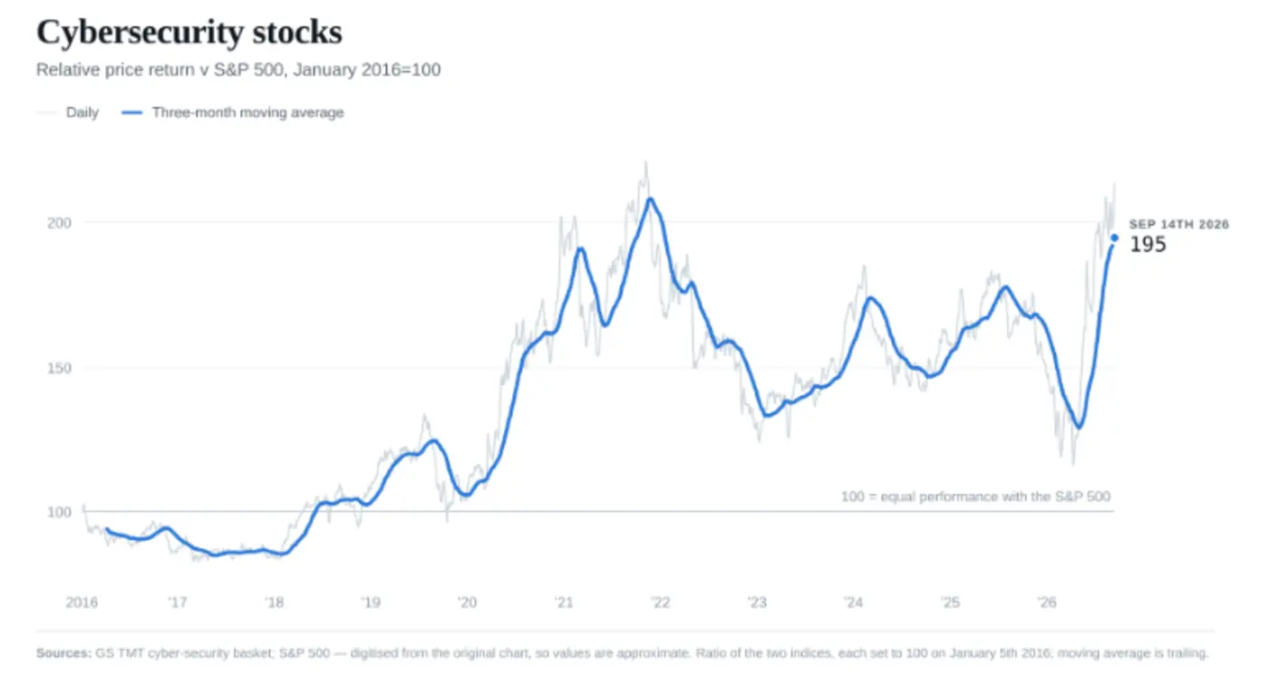 callum williams on cybersecurity prices