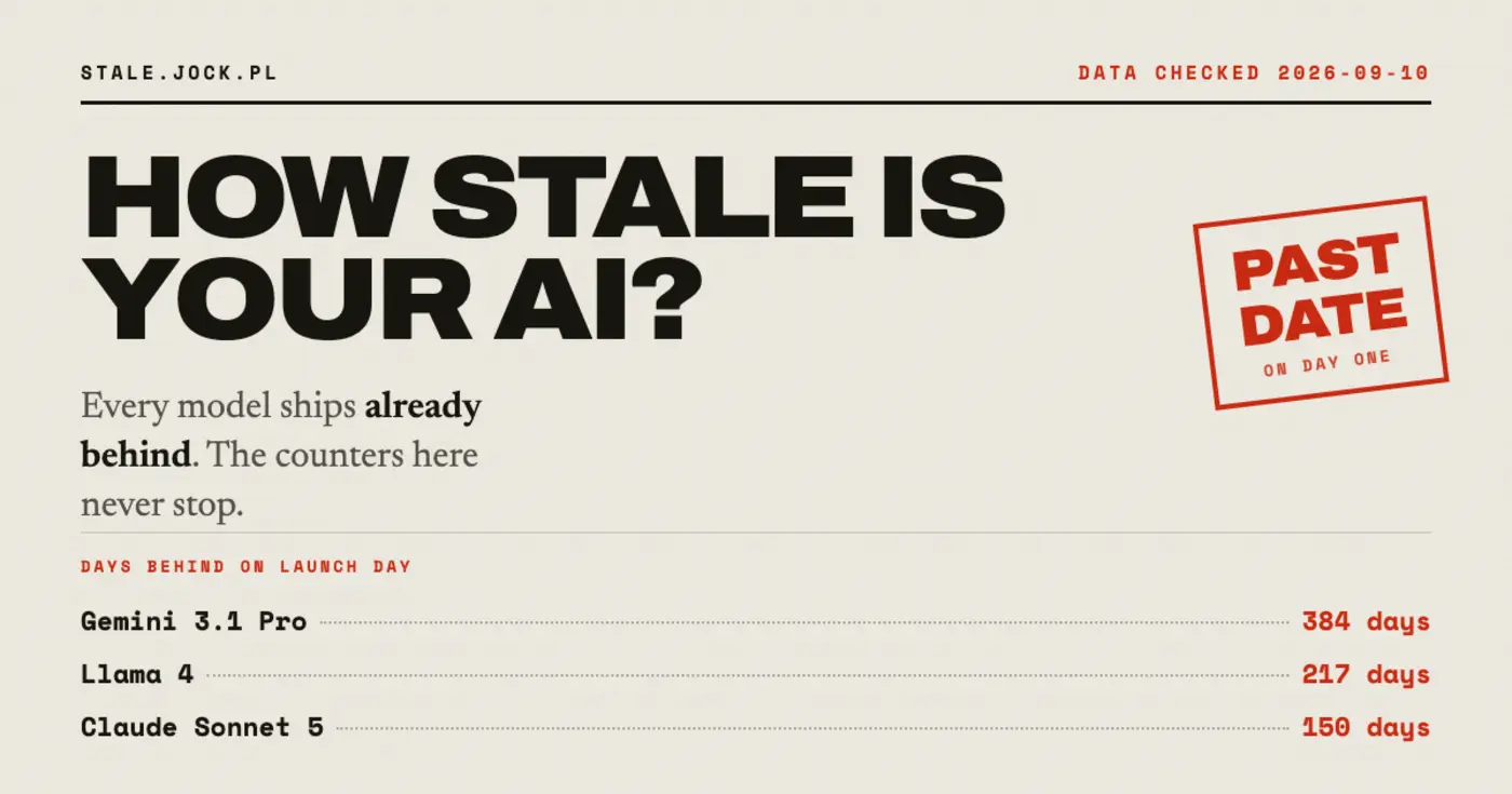 show hn how stale is your ai release age and training cutoff for 20 models