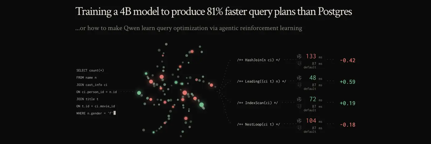 training a 4b model to produce 81 faster query plans than postgres
