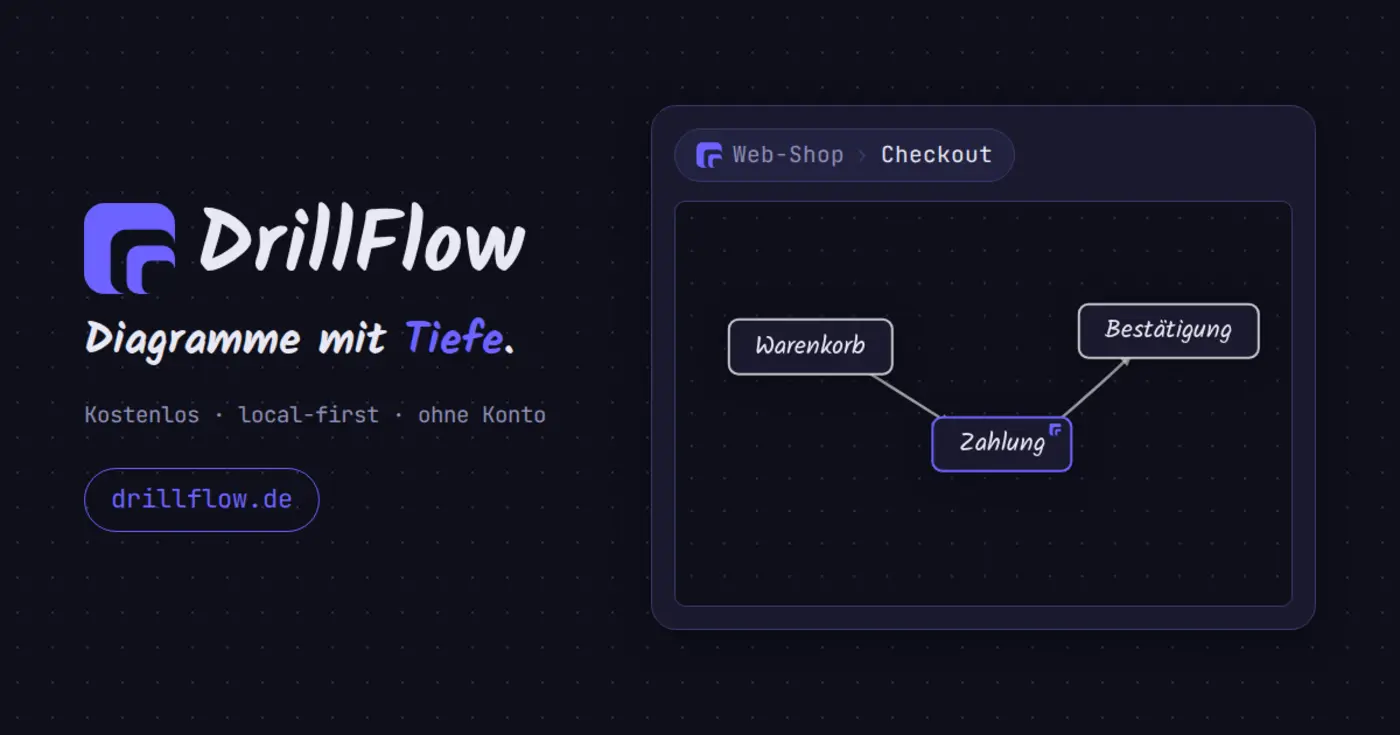 show hn drillflow a diagram editor where every node opens into a subdiagram