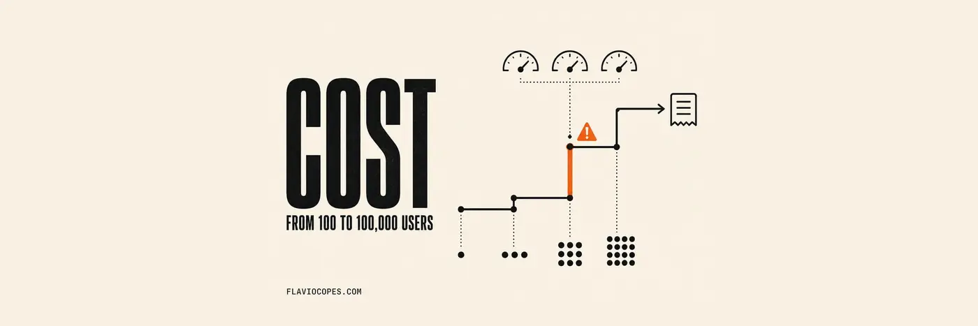 what will your app cost to run