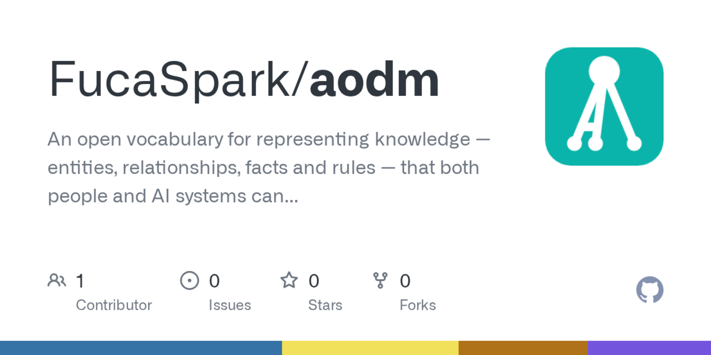 aodm ai optimized data markup