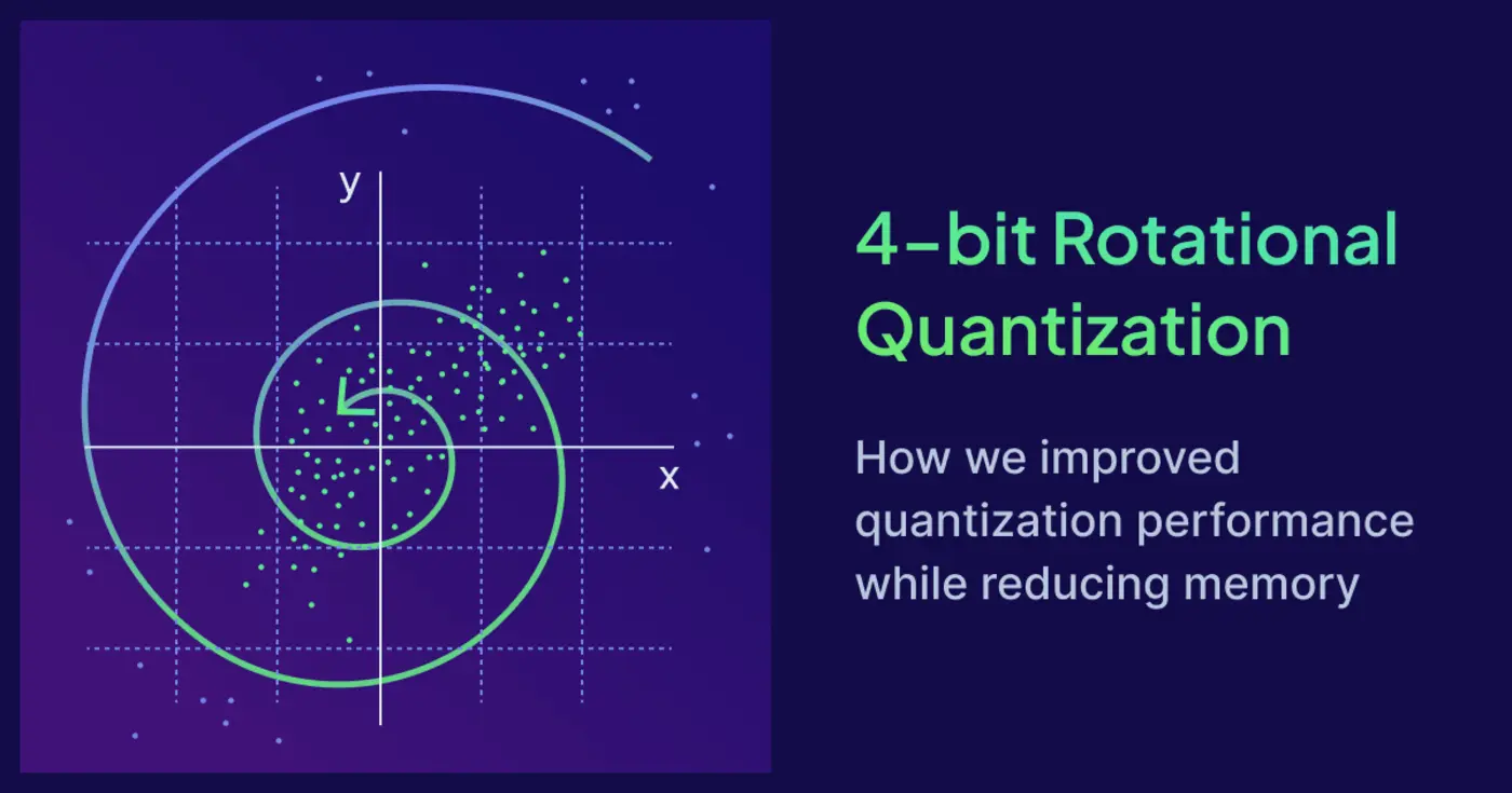 4bit rotational quantization 45 ram lt1 recall drop vs turboquant
