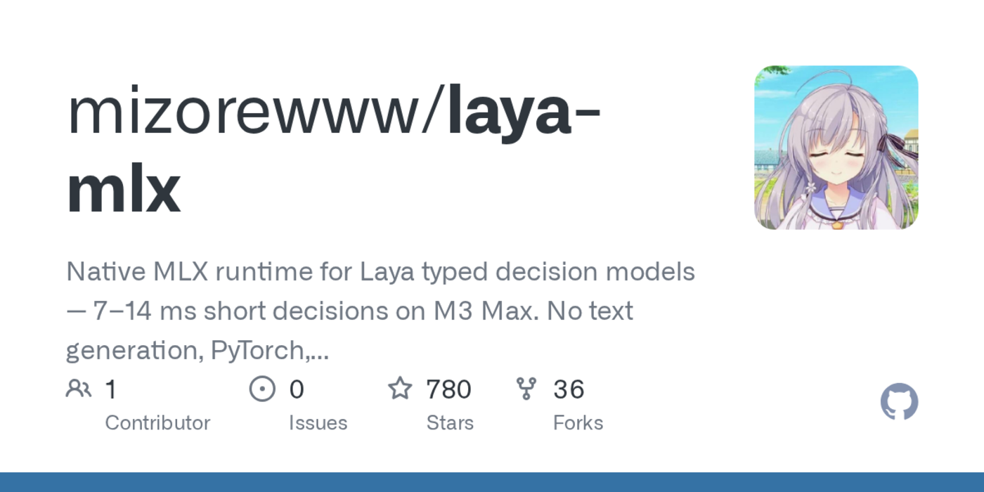laya mlx