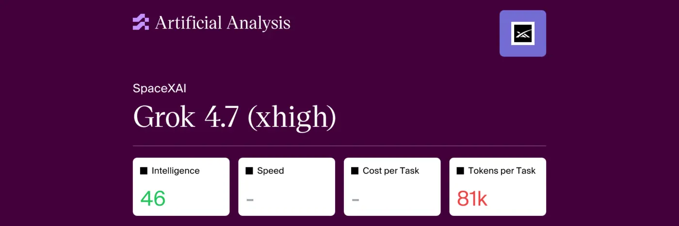 grok 47 intelligence performance and price analysis