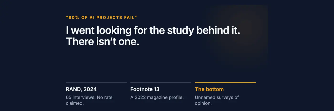 quot80 of ai projects failquot traces to a footnote one line long