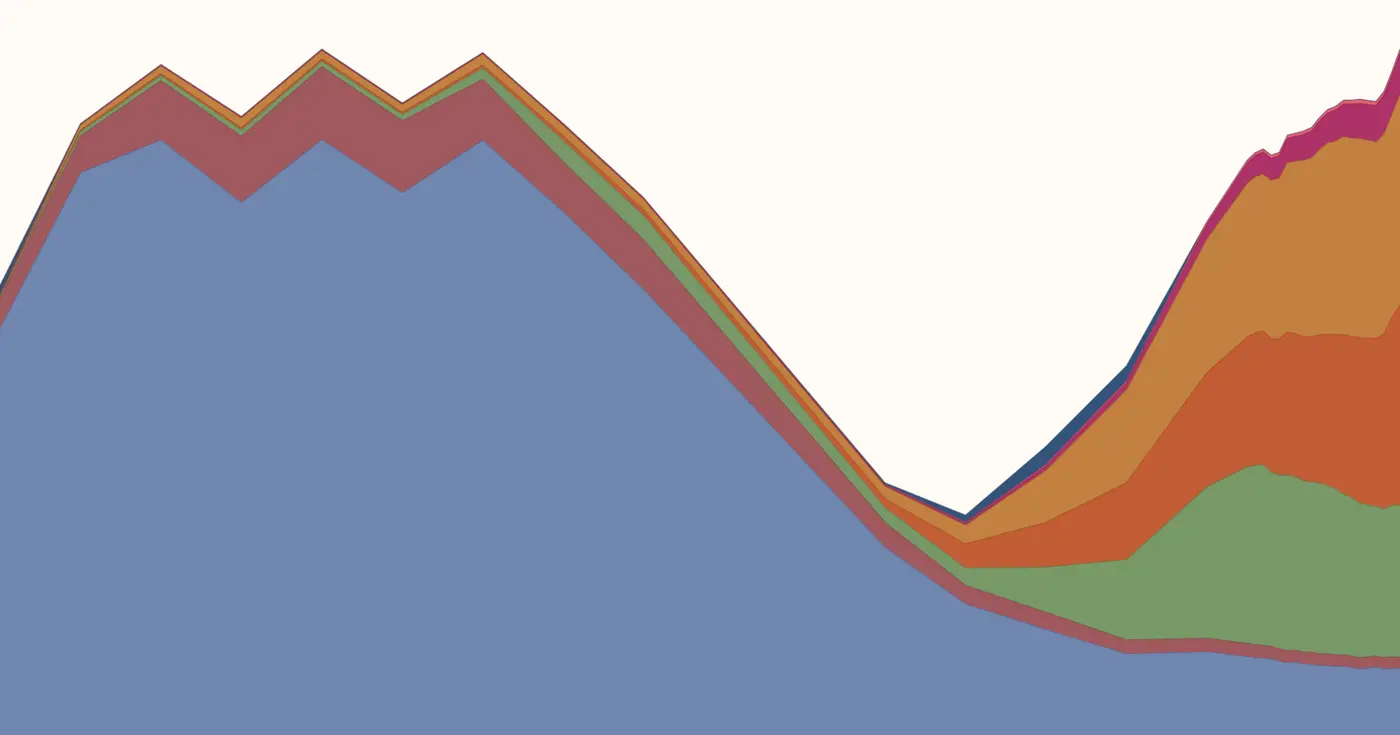 how high is current immigration to the united states in historical perspective