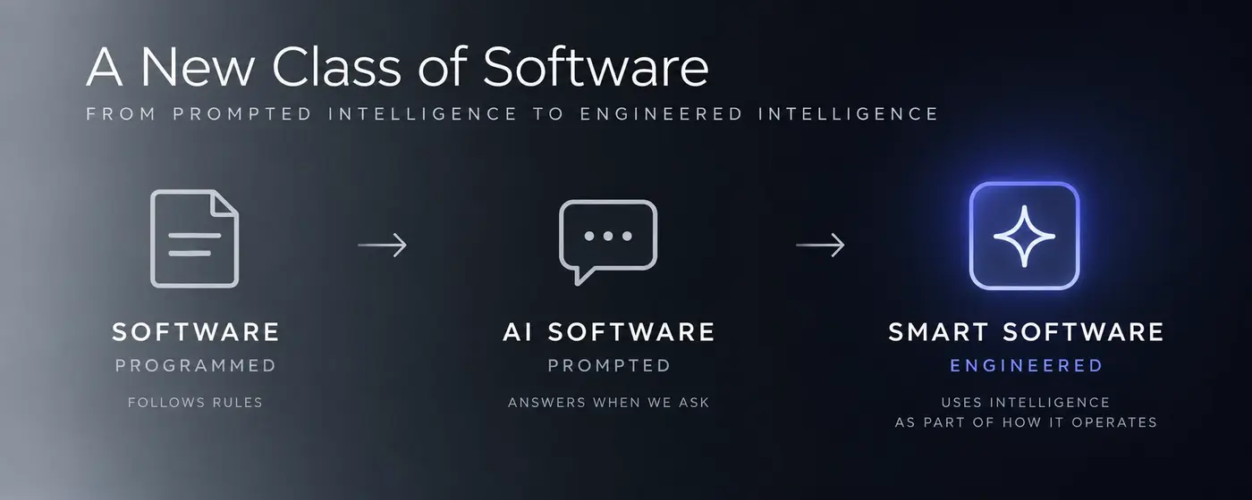 smart software