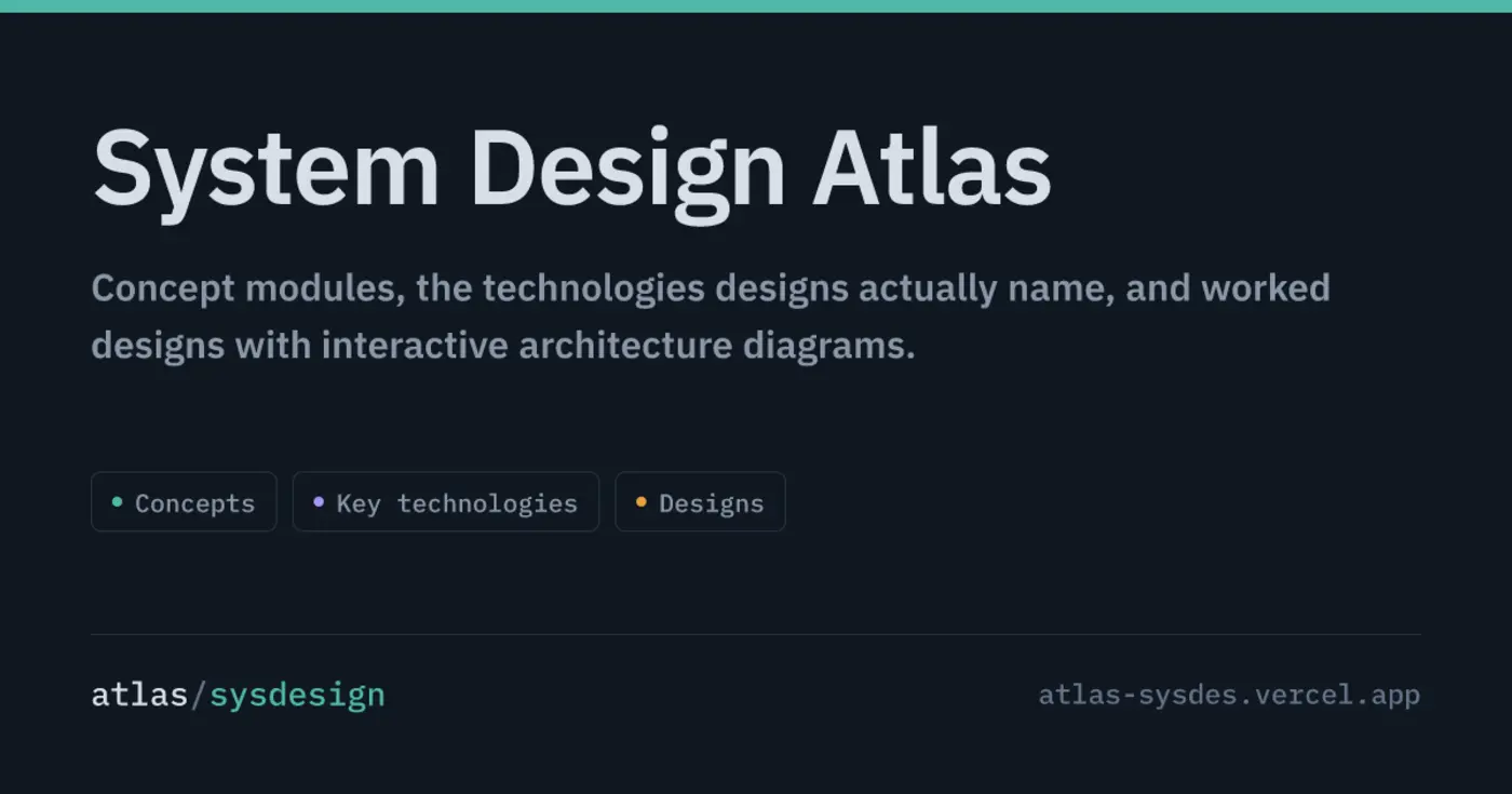 show hn an atlas of system designs with interactive architecture diagrams