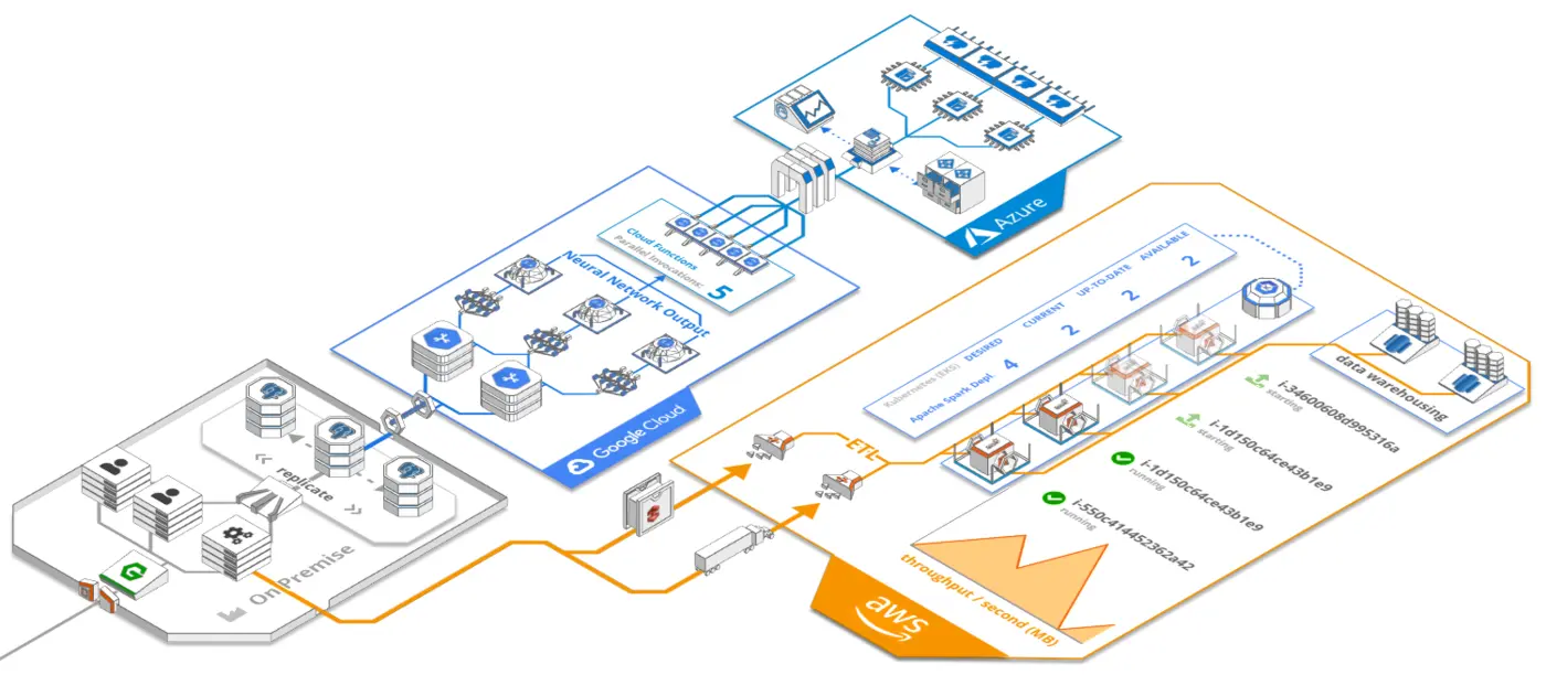show hn arcentry create 3d infrastructure diagrams