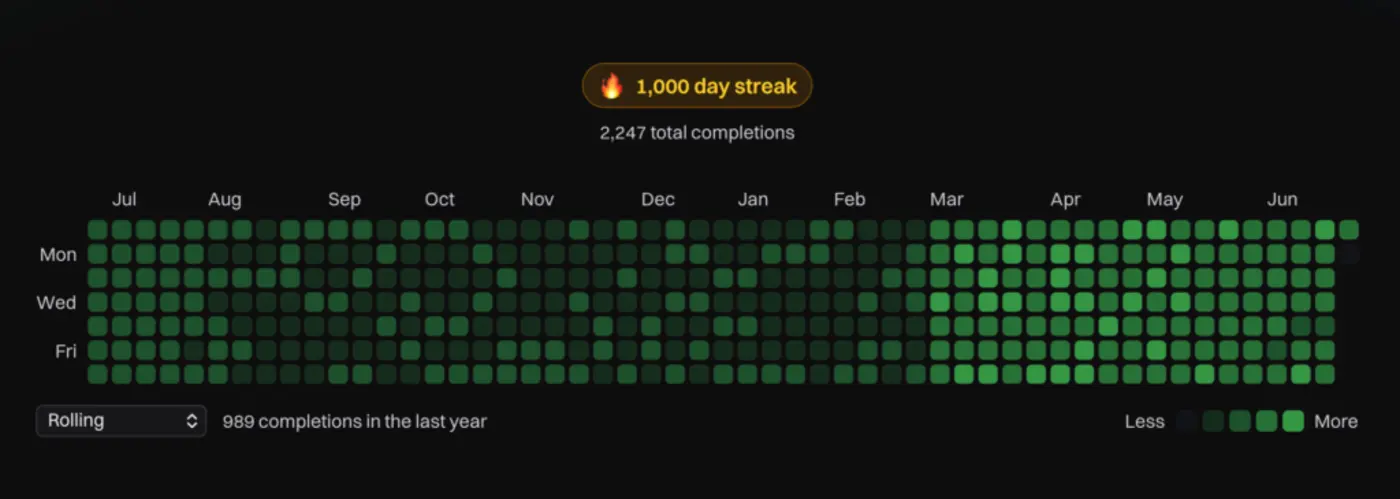 reflections on 1000 days of math