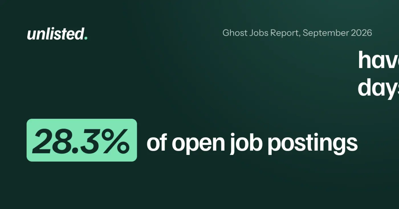 28 of job postings on company career sites have been open over 90 days