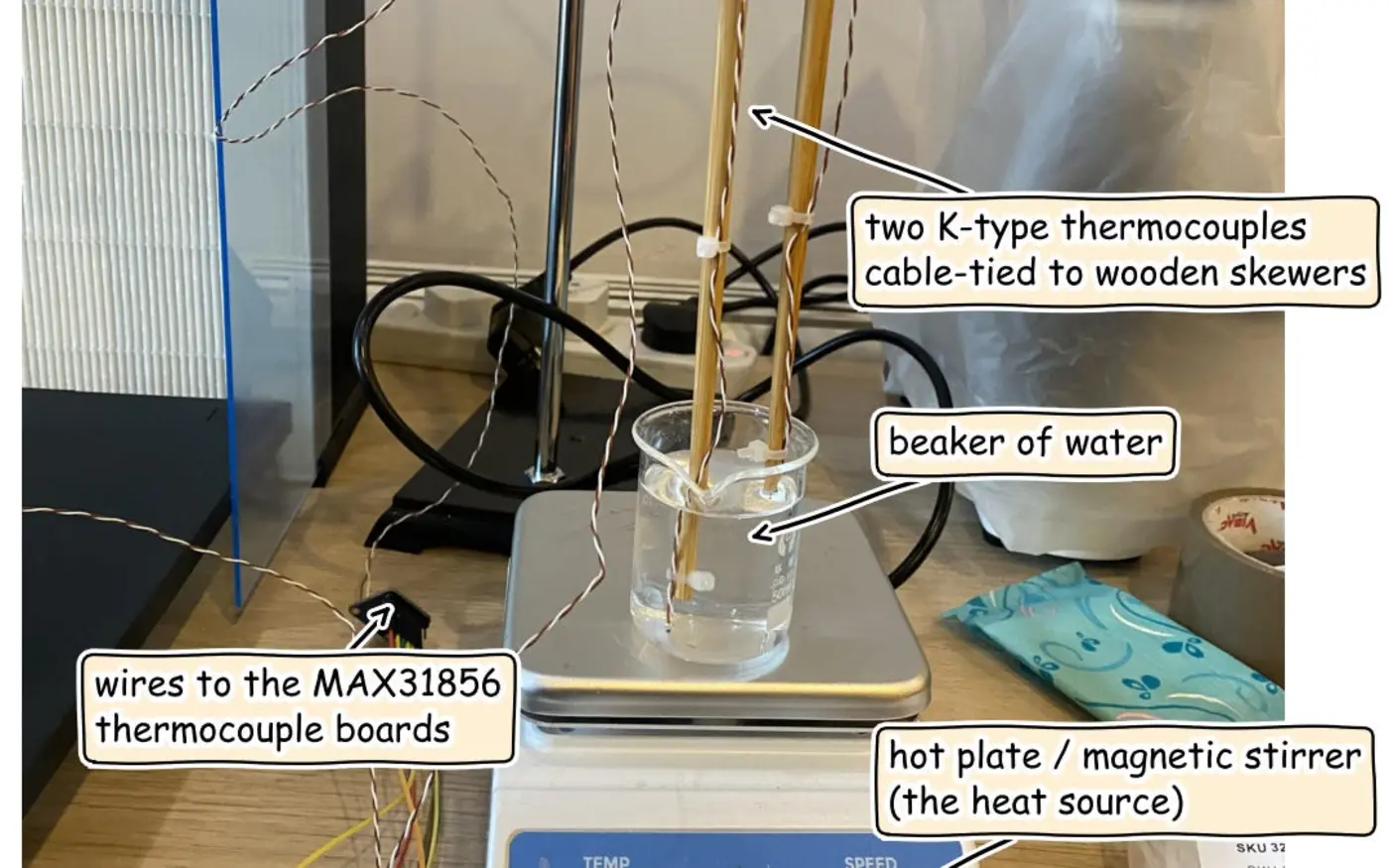 trying to observe convection plumes and other chaos things