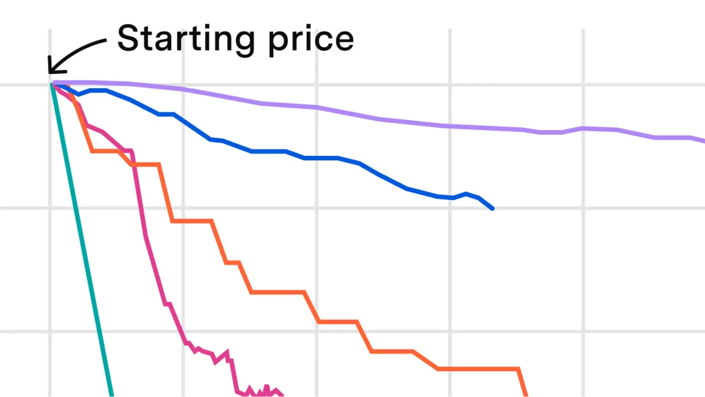 the plunging price of thought