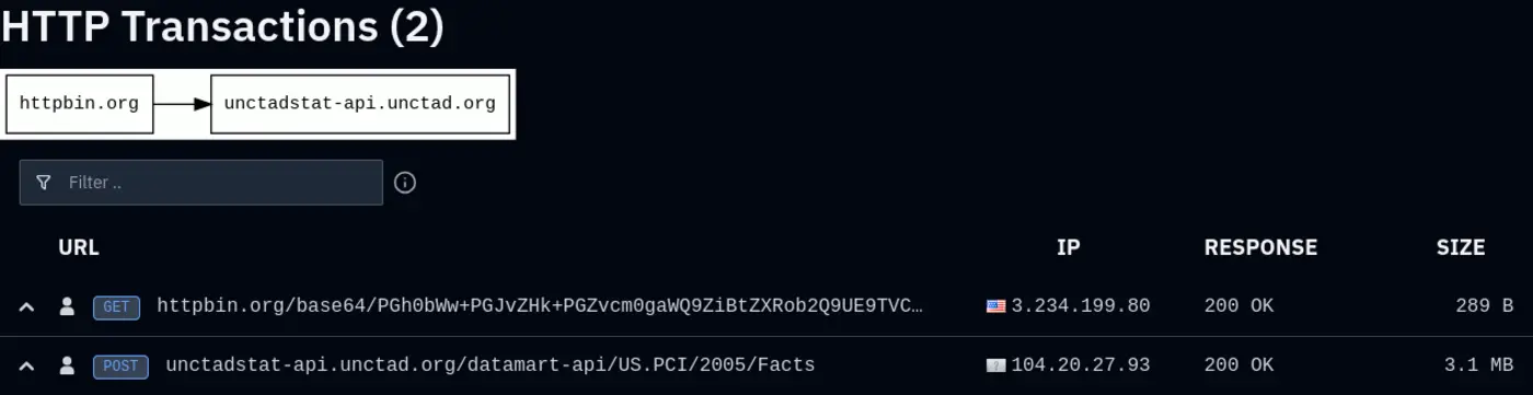 openai agents tried to bruteforce a un websitex27s api fields