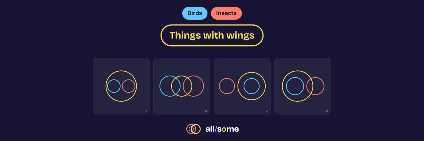 show hn allsome a free logic puzzle game about set relationships
