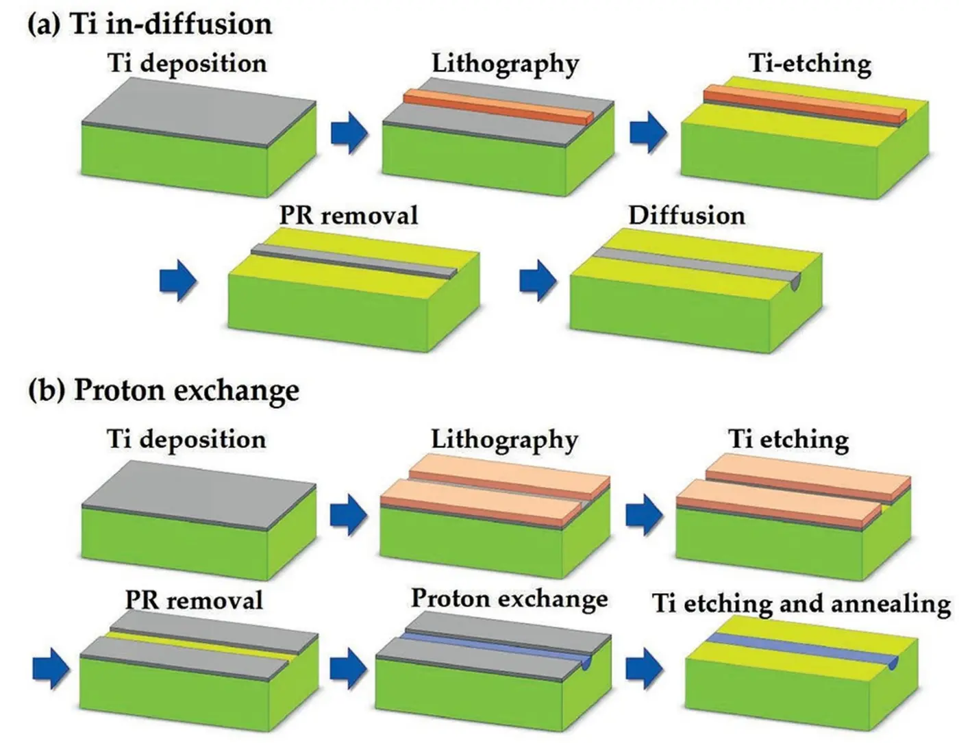 an introduction to lithium niobate nanophotonics 2024