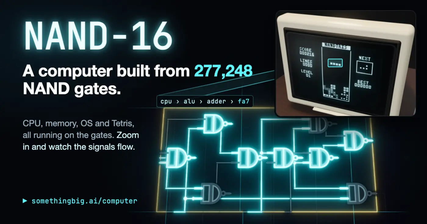 nand16 a computer built from 277248 nand gates