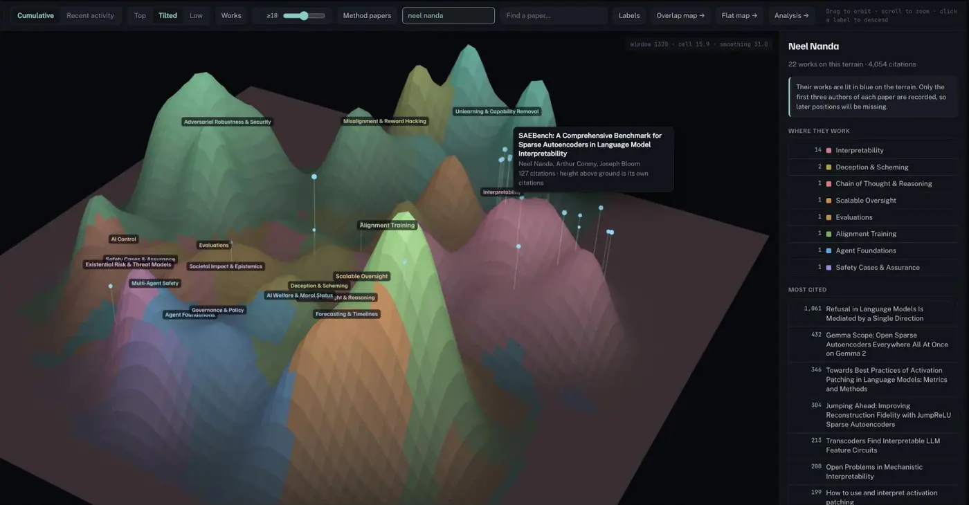 ai safety field visual impact analysis