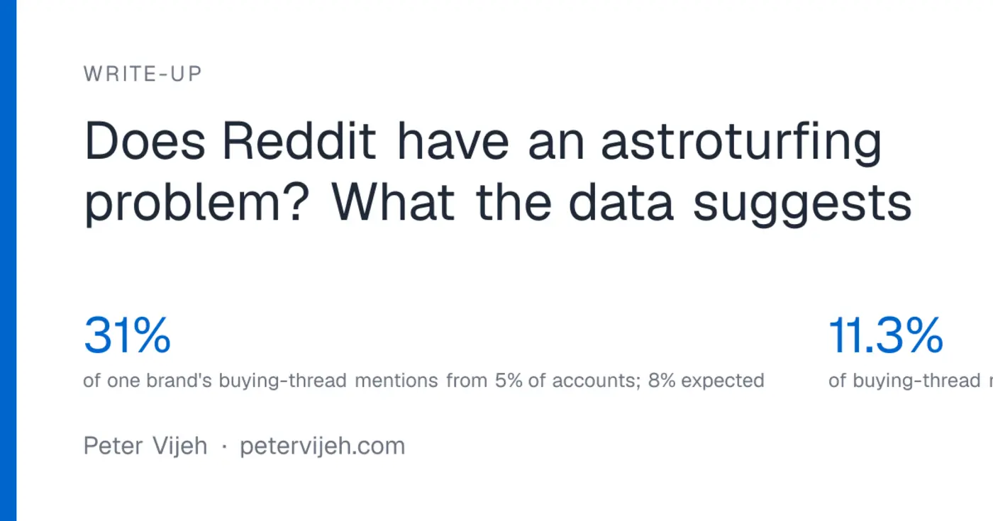 does reddit have an astroturfing problem what the data suggests