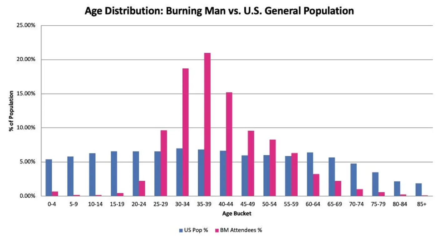 burning man death rates a short lesson in statistics