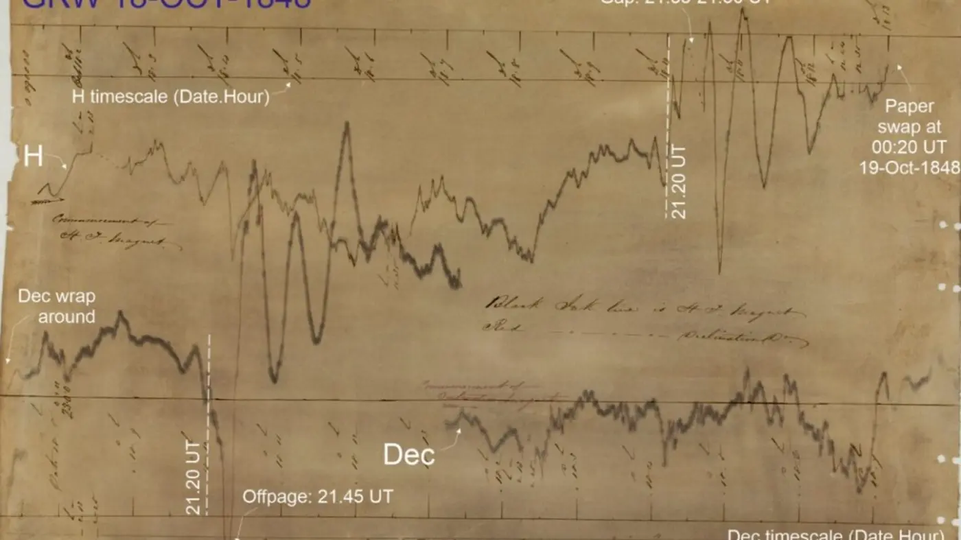 scientists solve 1840s space weather mystery
