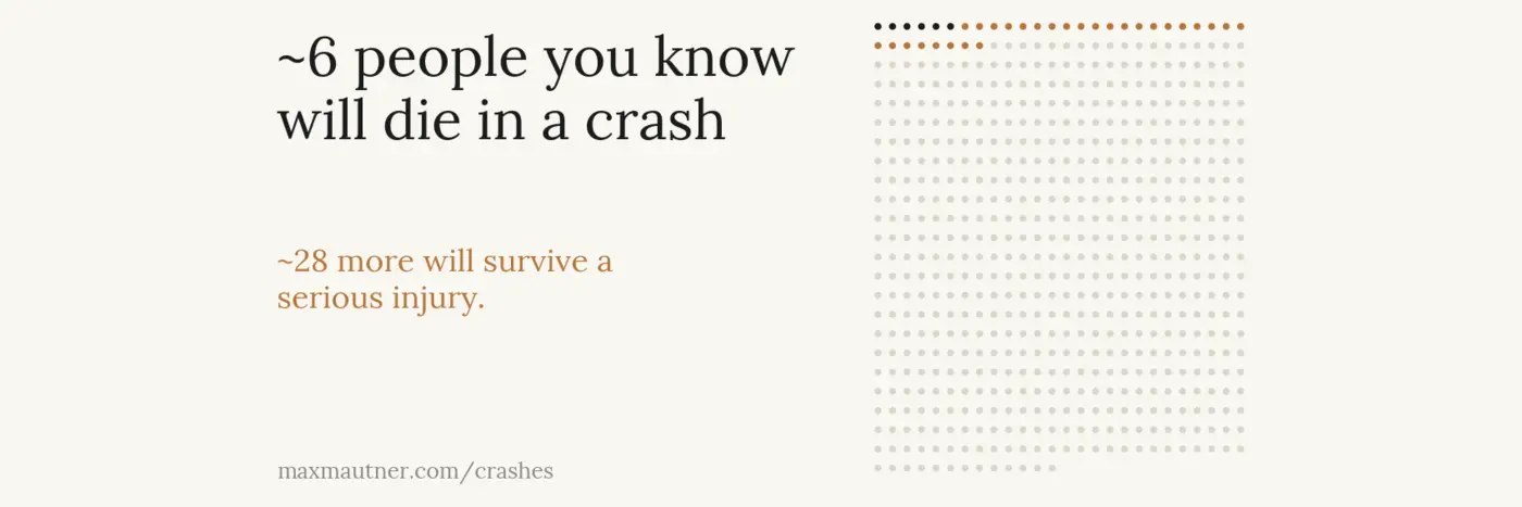 when we talk about traffic violence