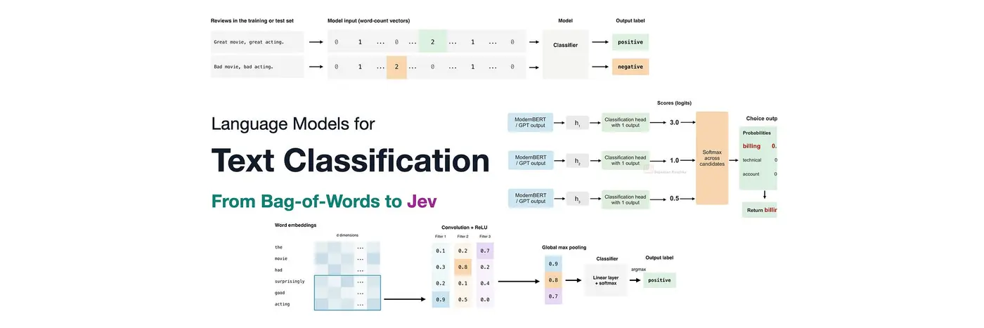 language models for text classification from bagofwords to jev
