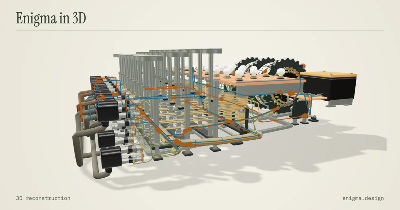 show hn a working 3d model of an enigma machine