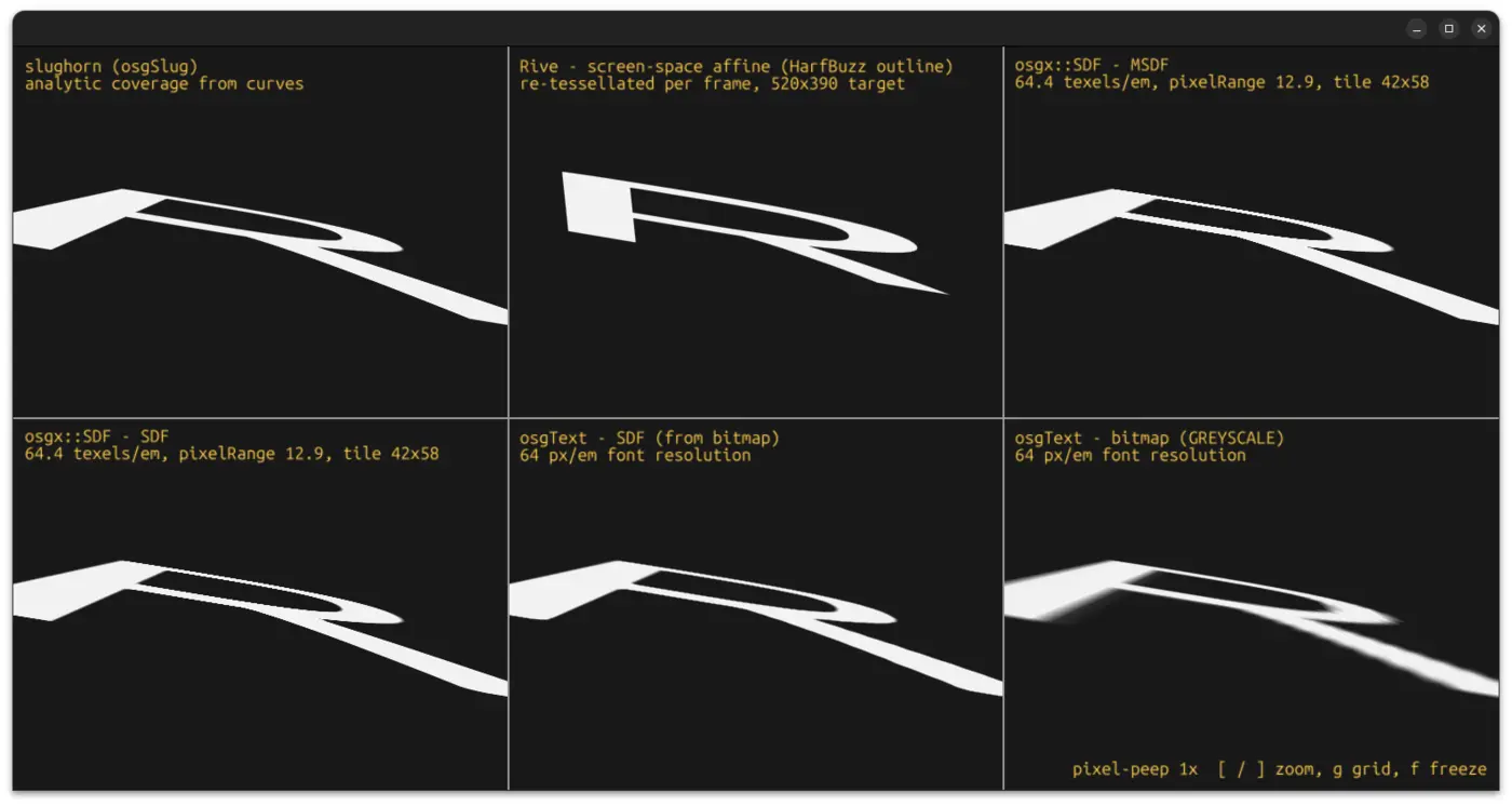 sdf vs msdf vs slug gpu text rendering
