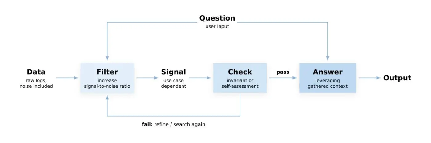 what control engineering taught me about building ai systems