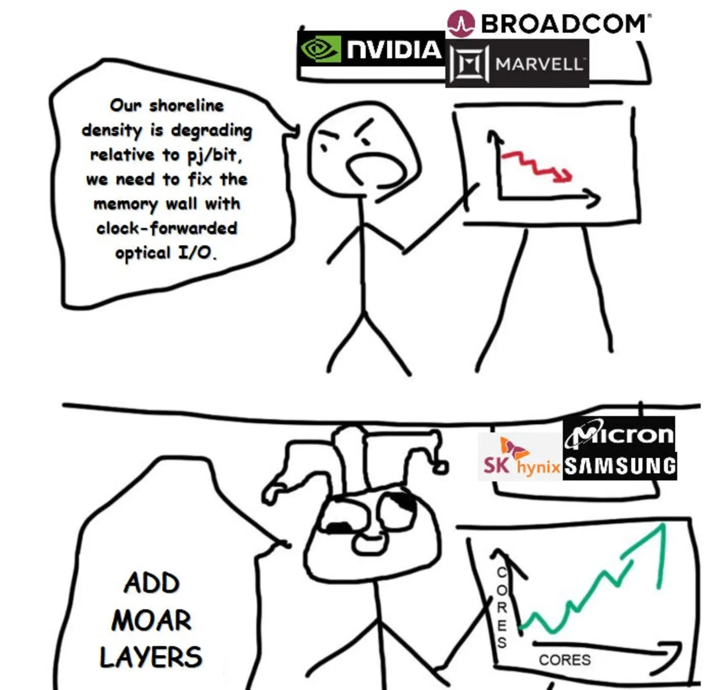 hbm highbandwidth mistake